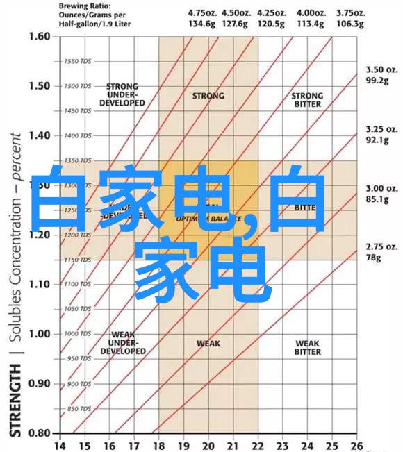 自助式水质测试器是否能替代专业机构提供的服务并且性价比更高