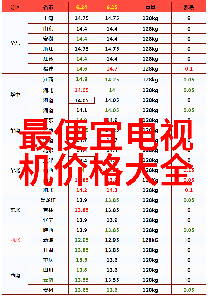PE管材应用与选型指南耐冲击耐化学的高性能塑料管道解决方案