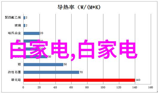 化工药品外包装机械安全性如何确保