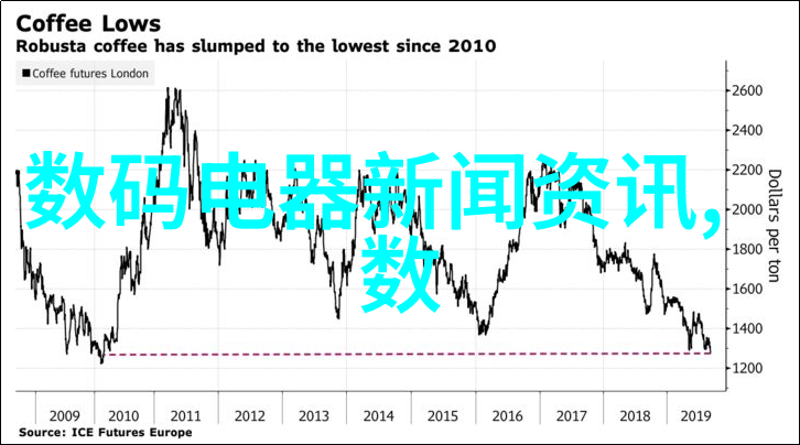 废旧物资拍卖网 - 旧货变现废旧物资拍卖网的奇迹