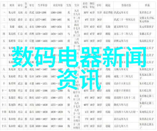 科技产品 – 液晶电视尺寸规格表选择完美视觉体验的指南