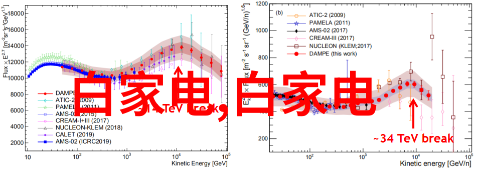移动破碎机价格多少钱一台高效环保建筑废料处理设备
