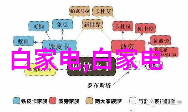 从零到英雄使用图解学习反应釜操作
