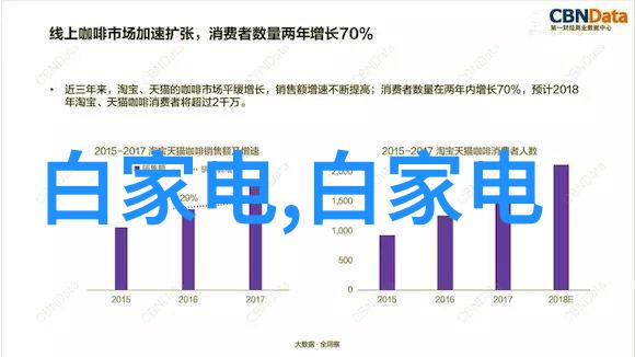 丙烷工业精炼与环保挑战的双刃剑