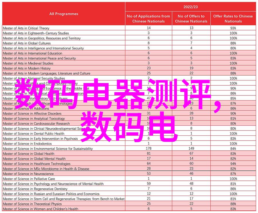 从简到繁尚层别墅装修设计案例揭秘其精髓所在
