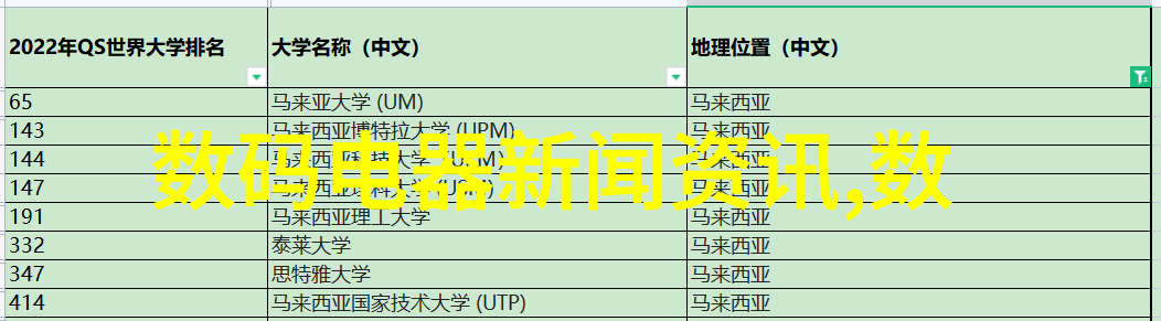 绿色未来清新呼吸机的奇迹