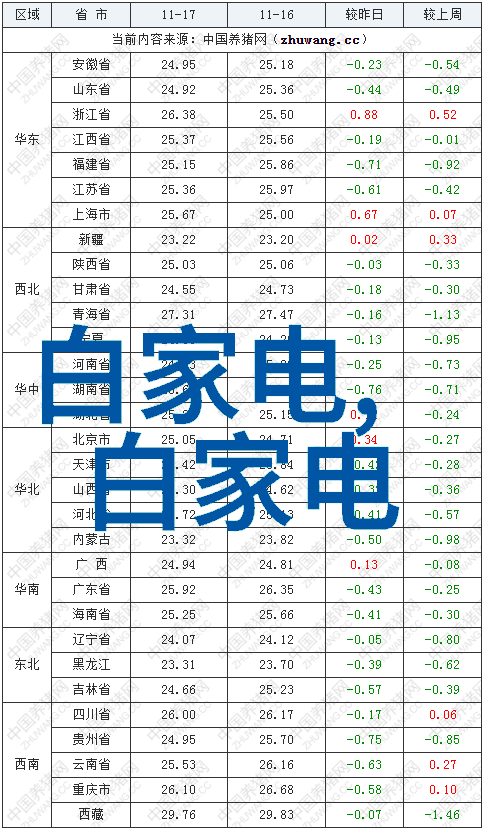 海信电视黑屏按哪三个键我遇到这个问题了你知道怎么解决吗