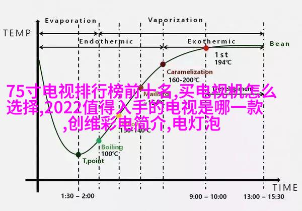 复古回忆