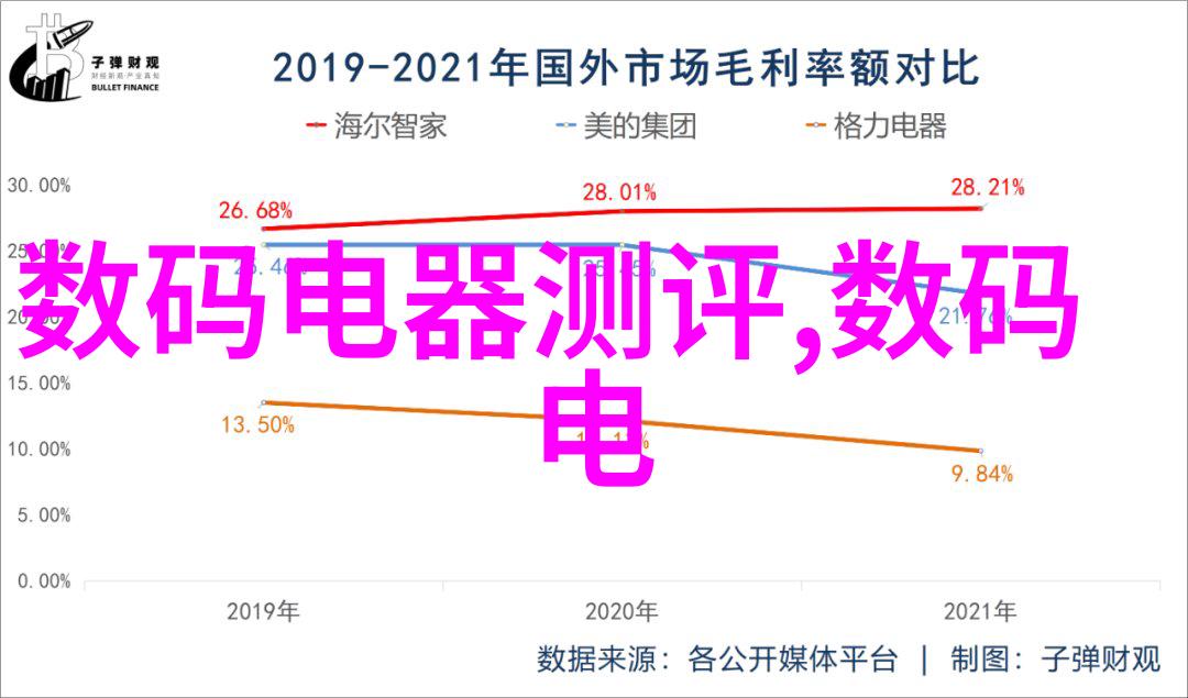 新型保温材料它的发明对建筑行业有何影响