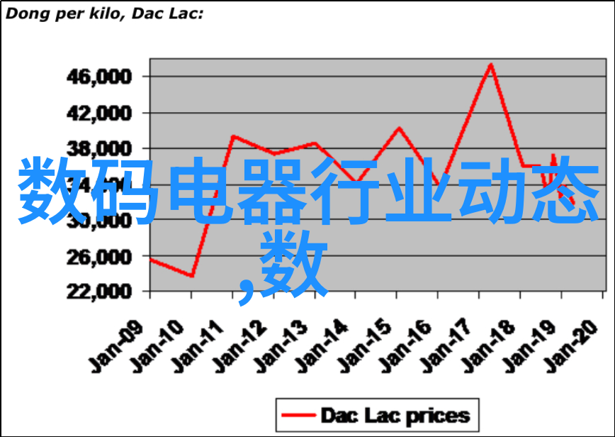 2021年客厅装修风格简约现代与复古温馨的并存