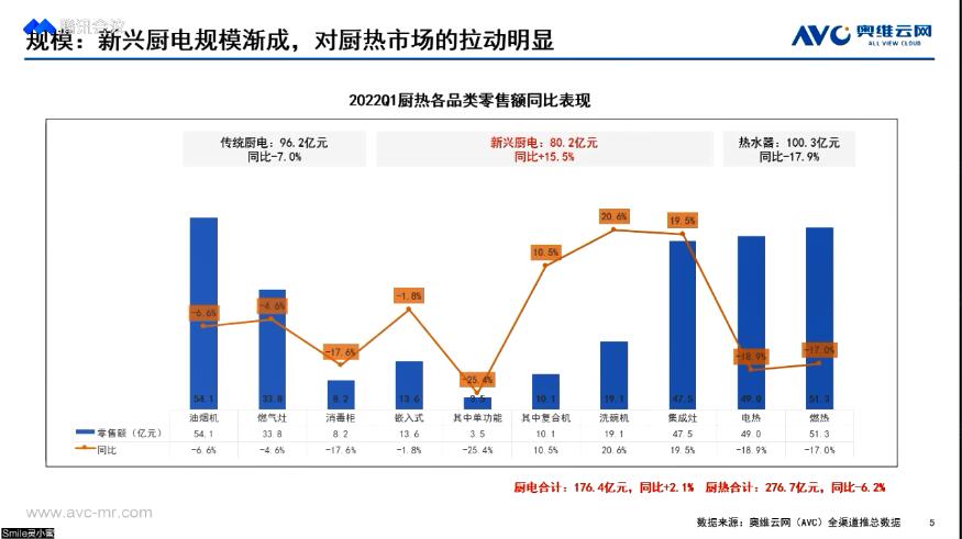 灶宝宝不出手，二季度全受罚！——数码电器行业大热门！