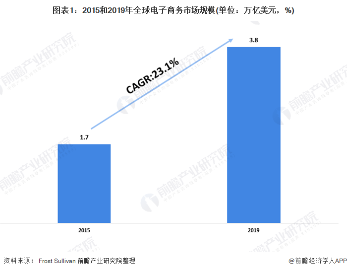 十张图看懂2020年全球小家电及智能家居设备市场现状及发展趋势 美国引领智能家居