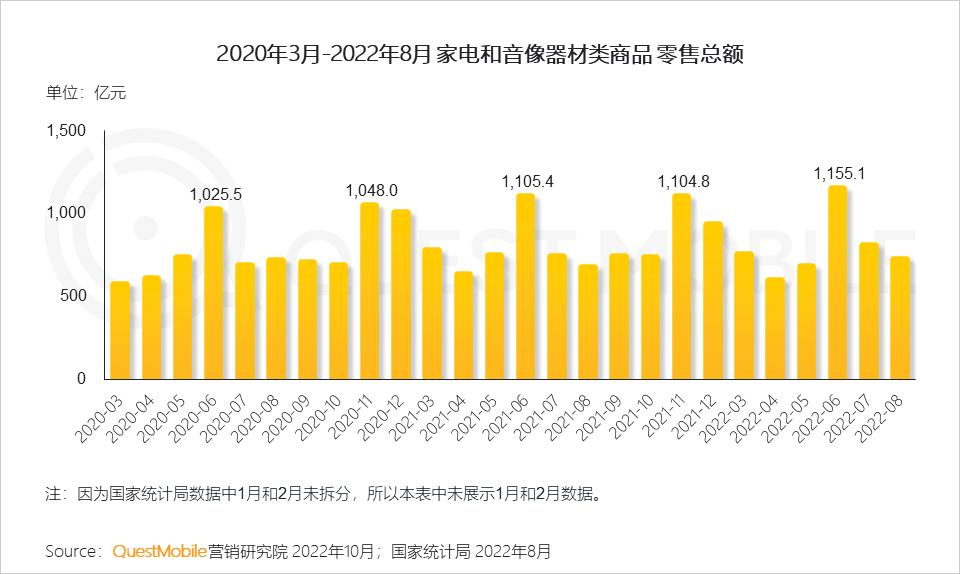 数码电器属于什么行业_数码电器动态行业有哪些_数码电器行业动态/