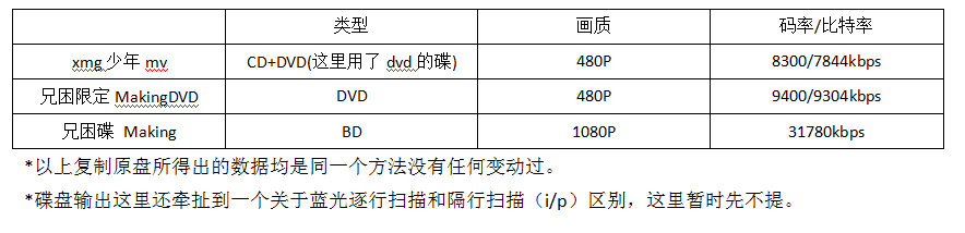蓝光dvd怎么播放_蓝光dvd_蓝光dvd机哪个牌子好/