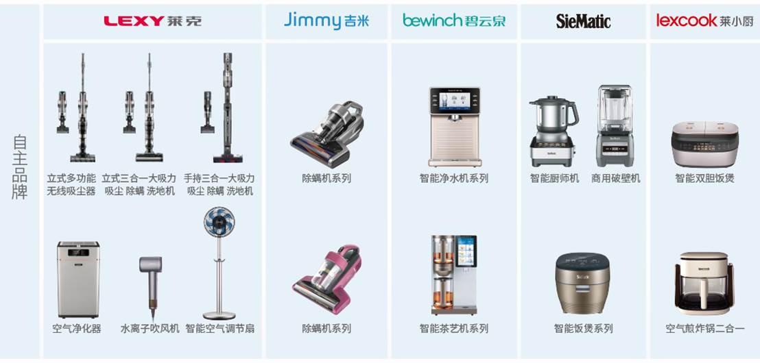 图形用户界面

描述已自动生成